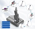 Kompatybilność akumulatora 9800mAh z modelami odkurzaczy Dyson V7